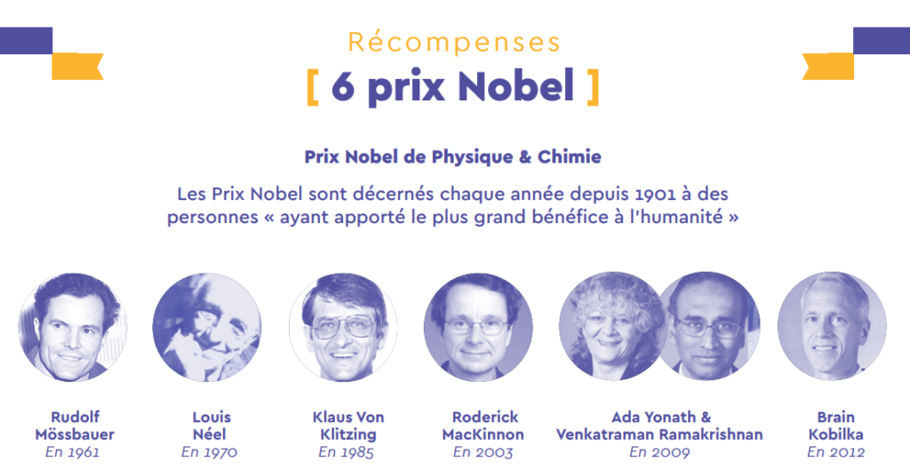 Grenoble Alpes, terre d’accueil de grands scientifiques récompensée par 6 prix Nobel