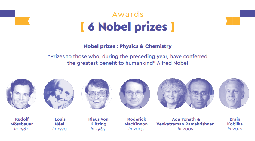 Grenoble Alpes, terre d’accueil de grands scientifiques récompensée par 6 prix Nobel